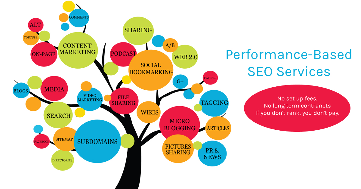 Design de Bannière  par sudarshan11 pour RankPay | Design #14096628