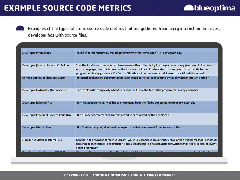 Design de PowerPoint par Best Design Hub pour ce projet | Design #14090593