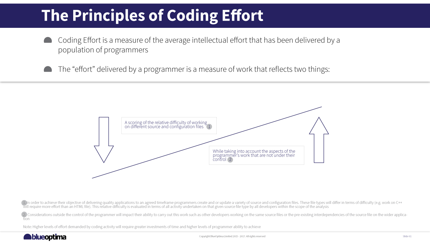 PowerPoint-Design von betablocker für dieses Projekt | Design #14087521