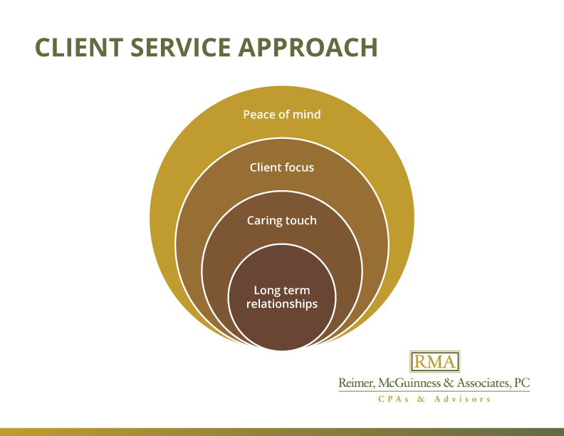 Graphic Design by LJE for Reimer, McGuinness & Associates, PC | Design #14130100