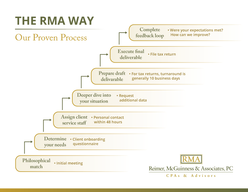 Graphic Design by LJE for Reimer, McGuinness & Associates, PC | Design #14130474