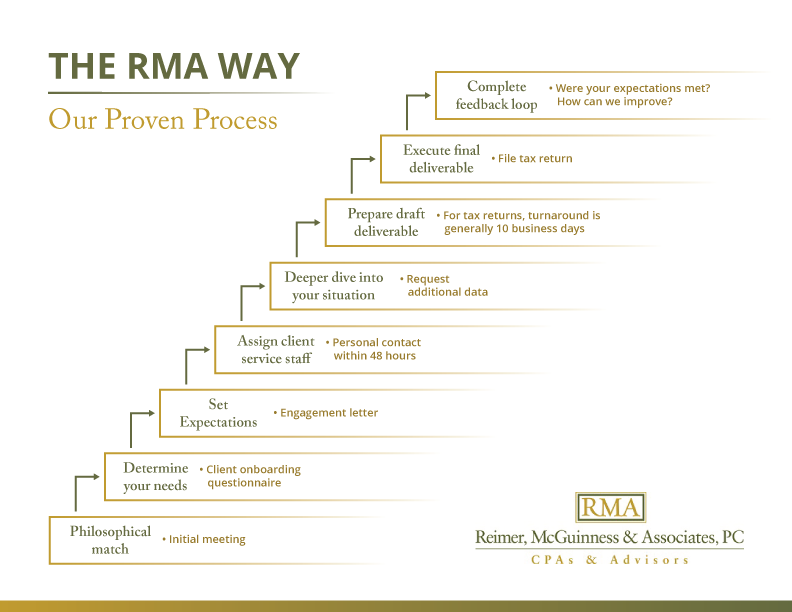 Diseño Gráfico por LJE para Reimer, McGuinness & Associates, PC | Diseño #14180414
