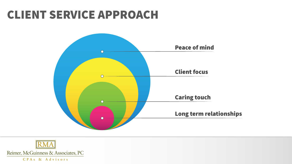 Graphic Design by betablocker for Reimer, McGuinness & Associates, PC | Design #14130046