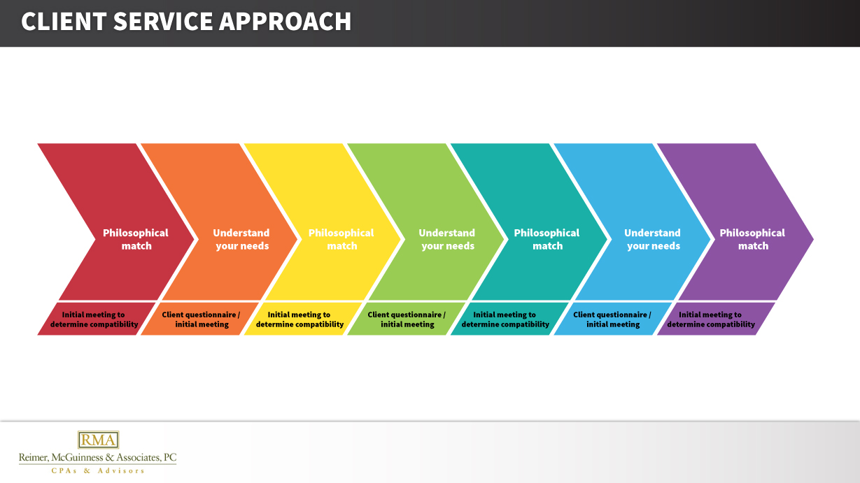 Graphic Design by betablocker for Reimer, McGuinness & Associates, PC | Design #14130310