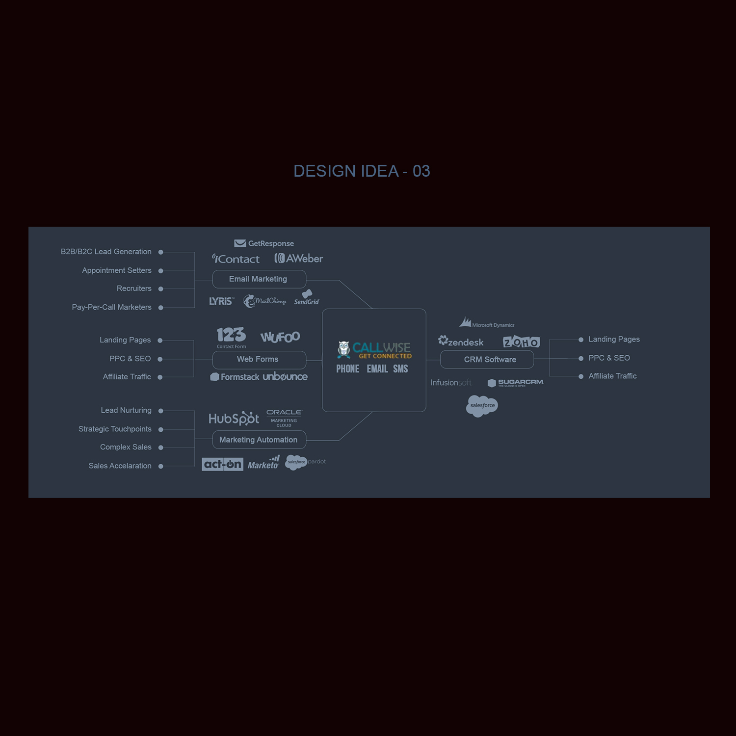 Web-Design von Venkat für dieses Projekt | Design #14057748