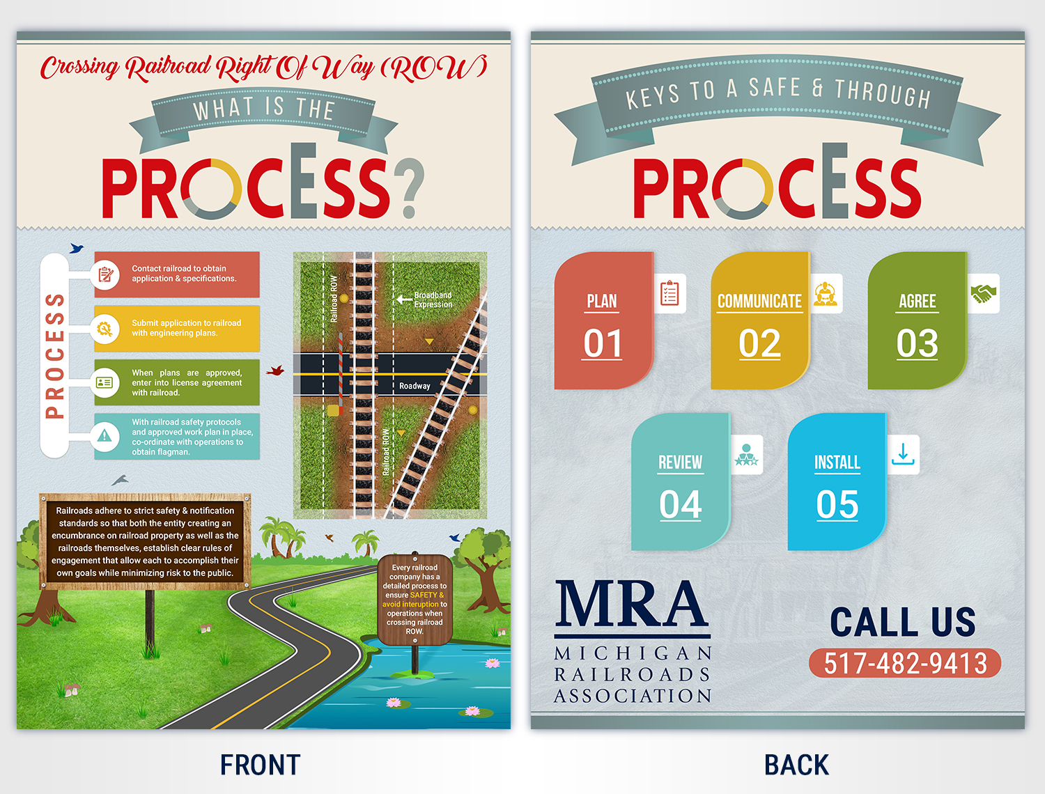 Infographic Design by SAI DESIGNS for Michigan Railroads Association | Design #14834671