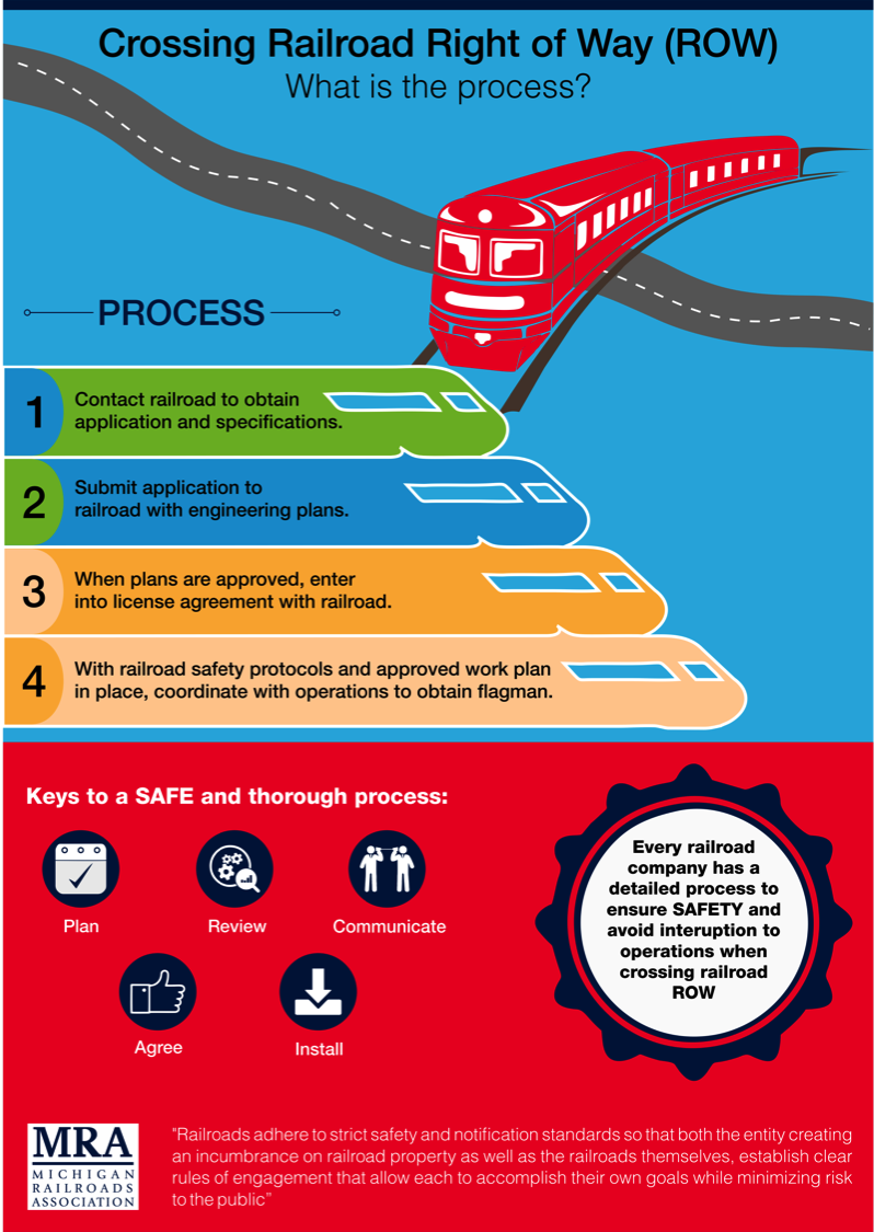 Infographic Design by Graphigully for Michigan Railroads Association | Design #14852400