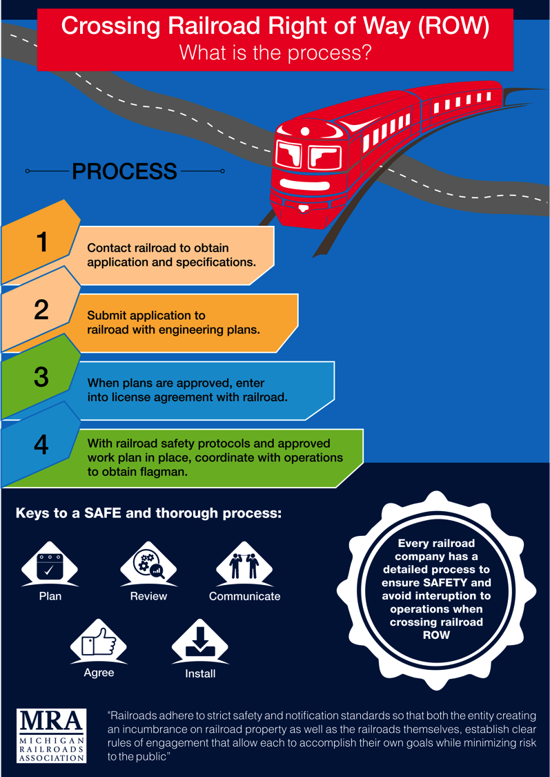 Infographic Design by Graphigully for Michigan Railroads Association | Design #14852403