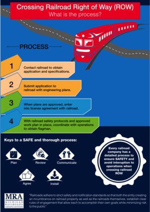 Infographic Design by Graphigully for Michigan Railroads Association | Design: #14852403