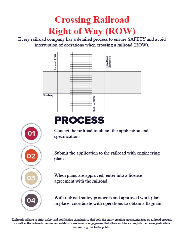 Infographic Design by cjacobneel for Michigan Railroads Association | Design #14860780