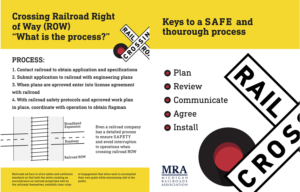 Infographic Design by Stock and Go for Michigan Railroads Association | Design #14852230