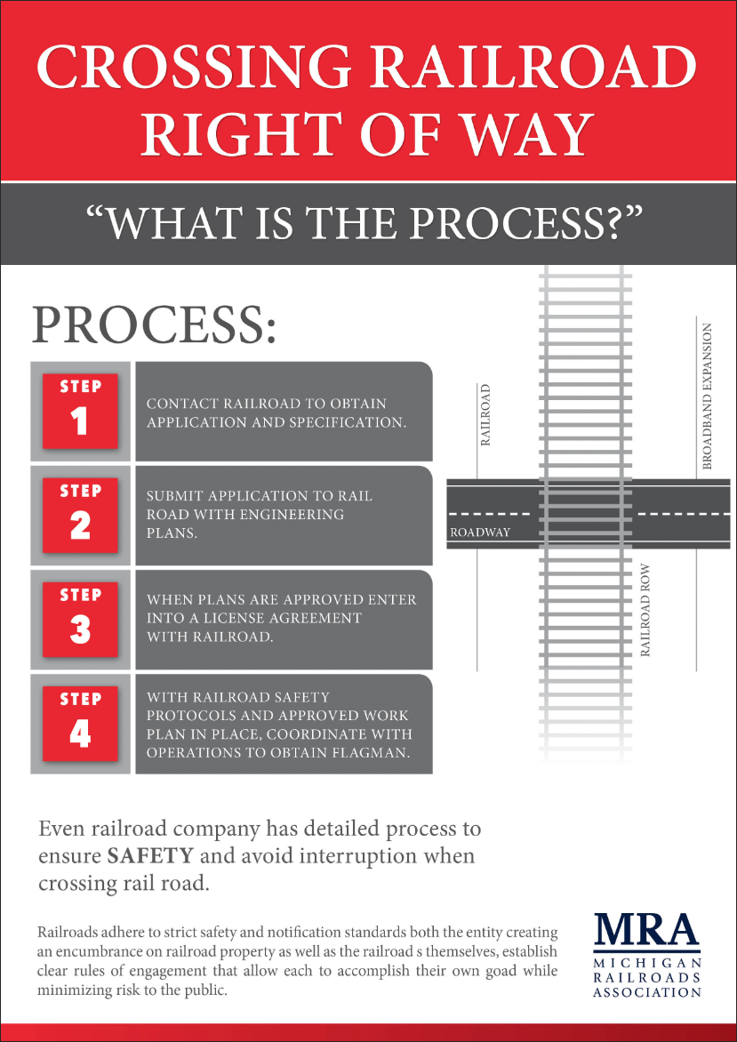 Infographic Design by design+print for Michigan Railroads Association | Design #14854417
