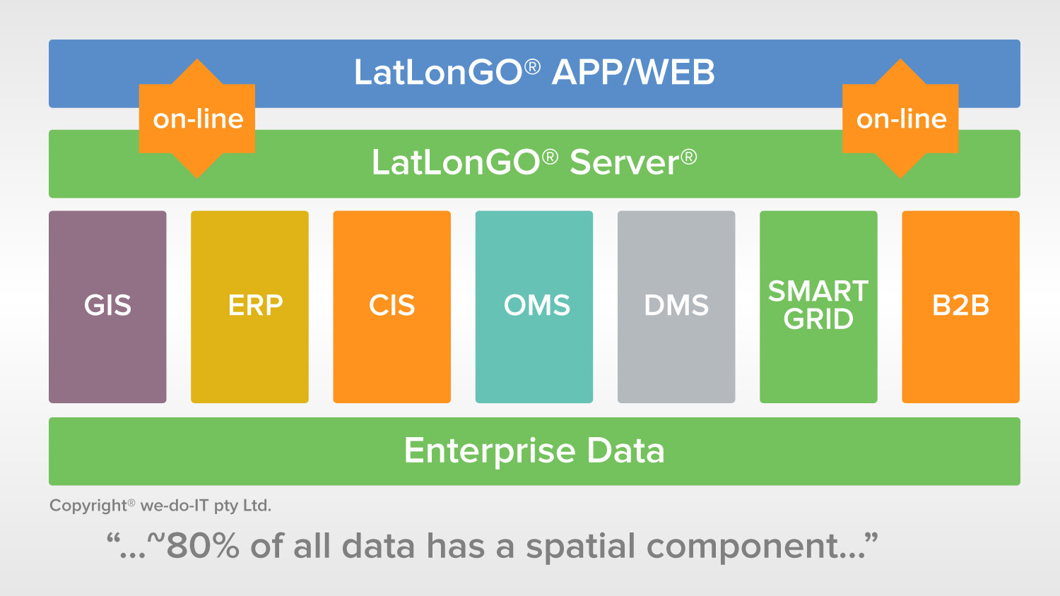 Diseño Gráfico por Impressive Sol para we-do-IT Pty Ltd | Diseño #14154635