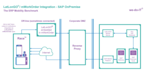 Graphic Design by MAK45