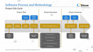 Design de PowerPoint par Presenique