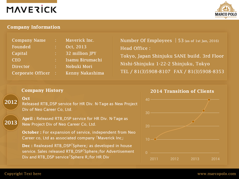 PowerPoint Design by Best Design Hub for this project | Design #14338043