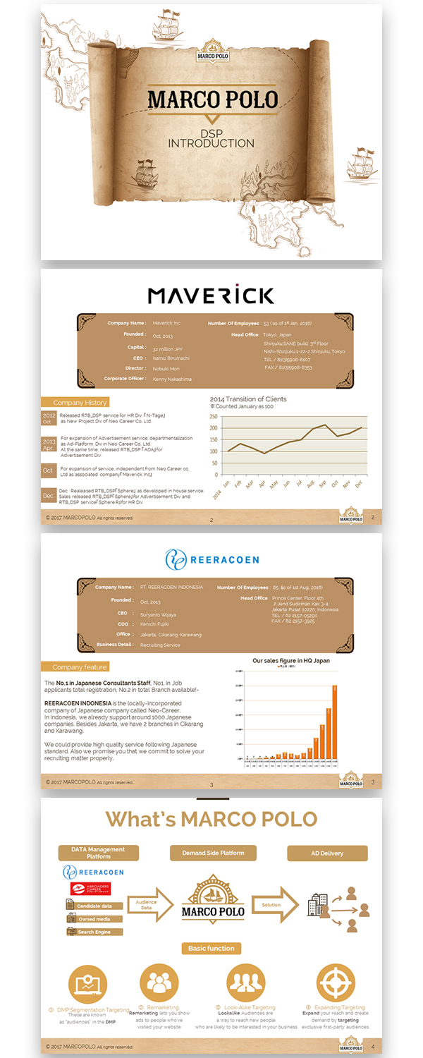 PowerPoint Design by Imazing for this project | Design #14288561