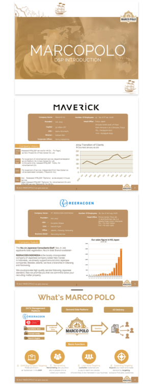 Re:design our presentation sheet | PowerPoint Design by Imazing