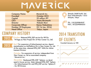 PowerPoint Design by keemacreates for this project | Design: #14431998