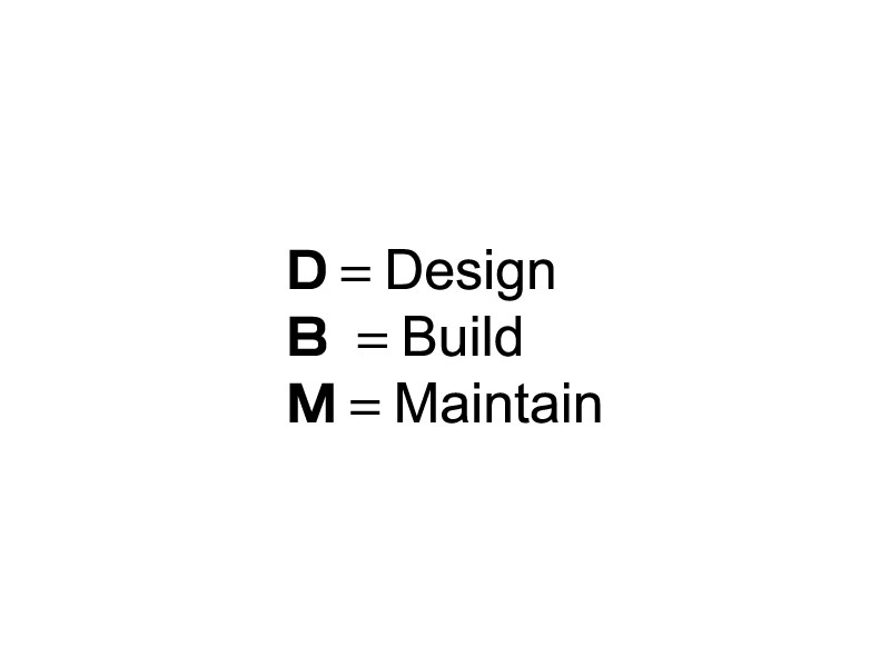 Logo Design by logout babu for DBM GLOBAL LIMITED | Design #14242181