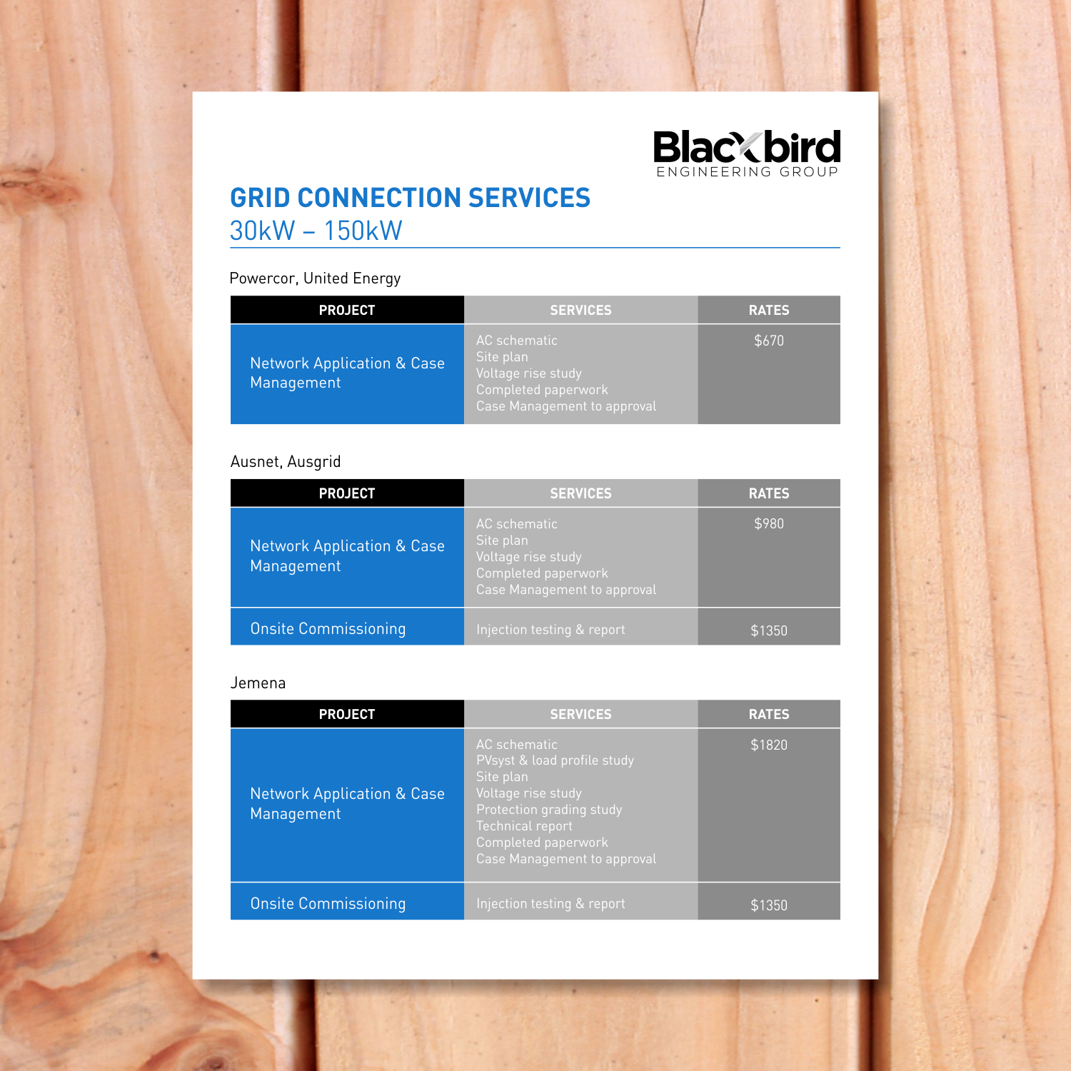 Brochure Design by barinix for this project | Design #15615141