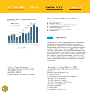 Web Design par Arvik Designs pour Sharq VC | Design : #15809775
