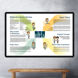 Poster Design by uk for Reilly Financial Advisors | Design: #14440013