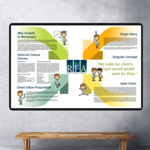 Poster Design by uk for Reilly Financial Advisors | Design: #14449430
