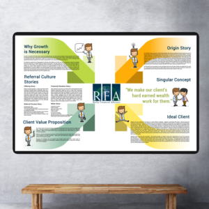 Poster Design by uk for Reilly Financial Advisors | Design: #14449472