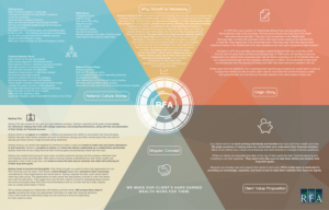 Poster Design by petronela_nita for Reilly Financial Advisors | Design #14383604