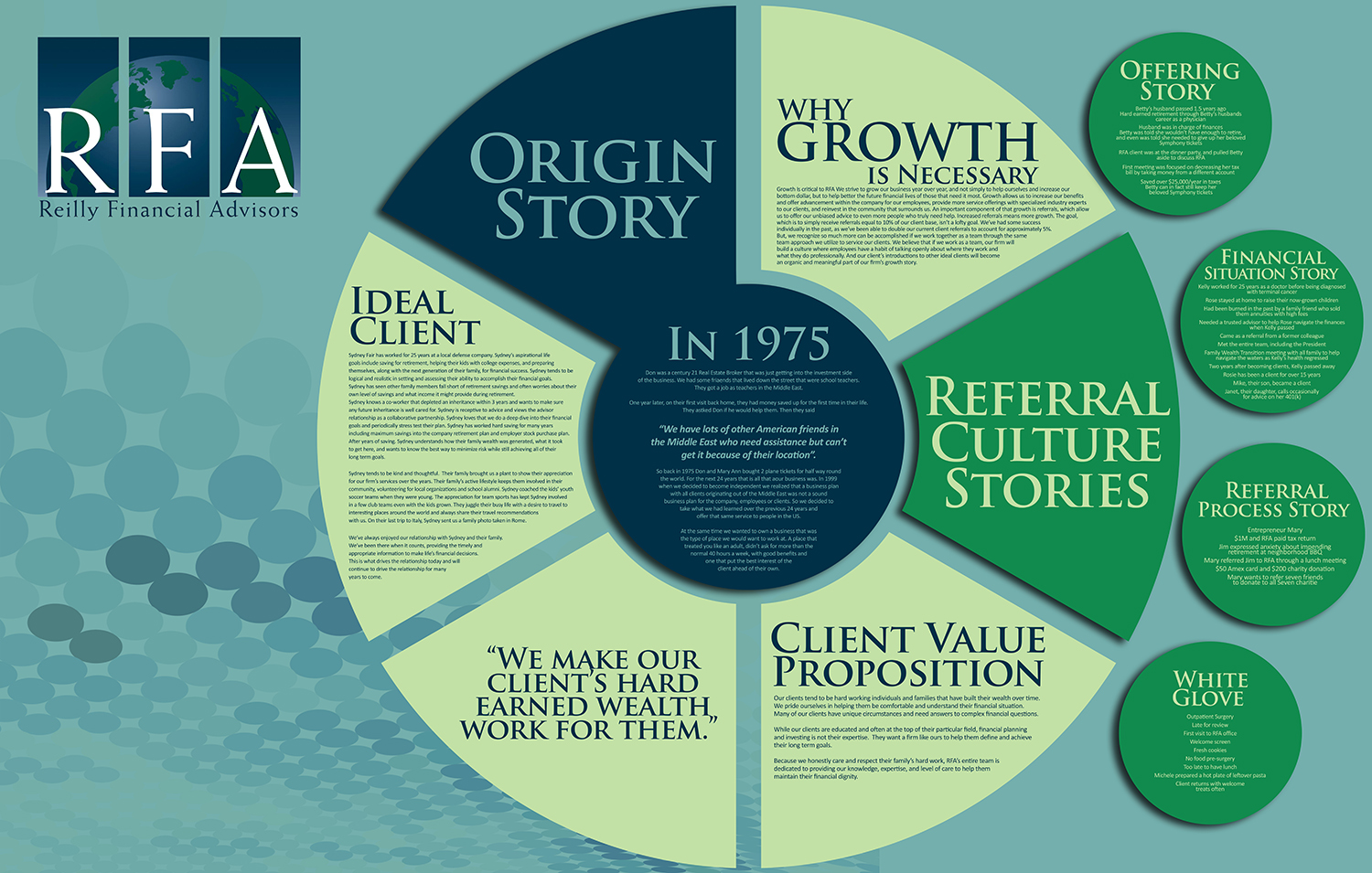 Poster Design by EA5Designs for Reilly Financial Advisors | Design #14422002
