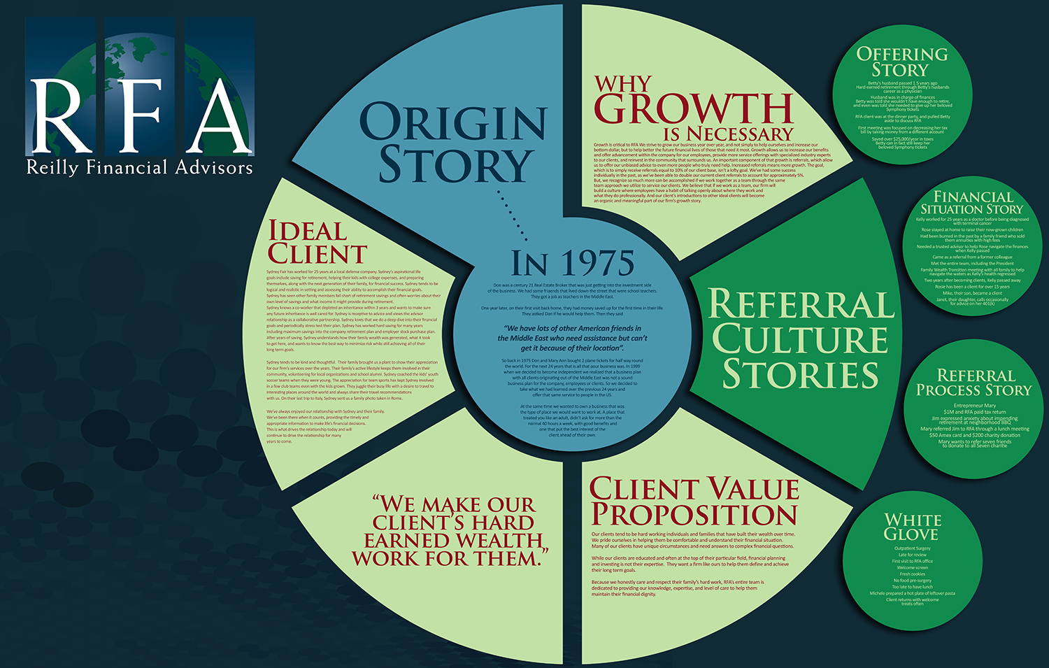 Design de Poster par EA5Designs pour Reilly Financial Advisors | Design #14431212