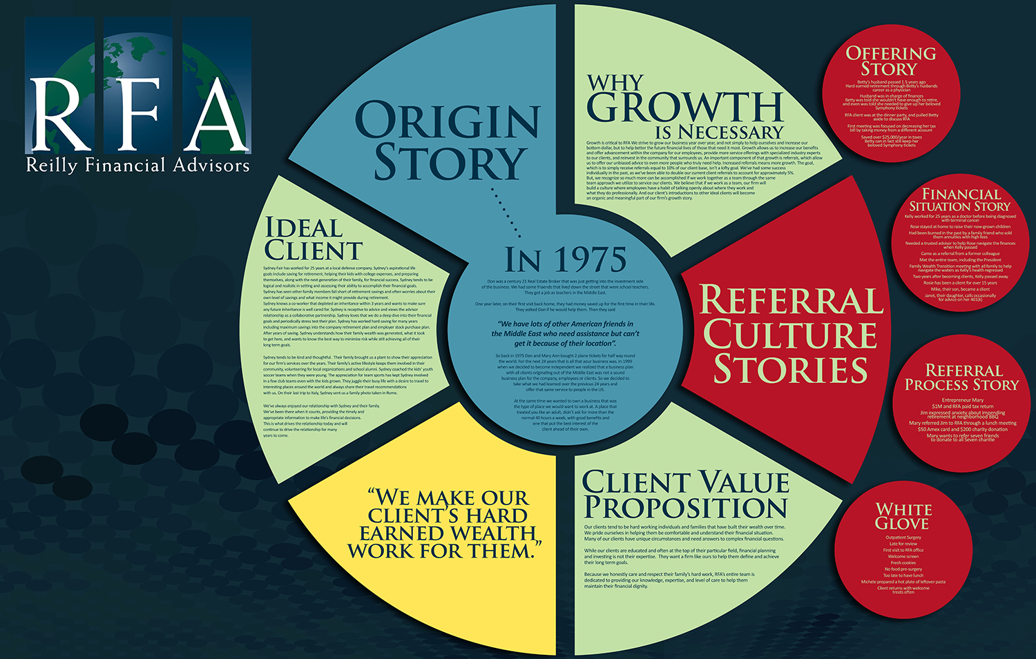 Poster Design by EA5Designs for Reilly Financial Advisors | Design #14431356