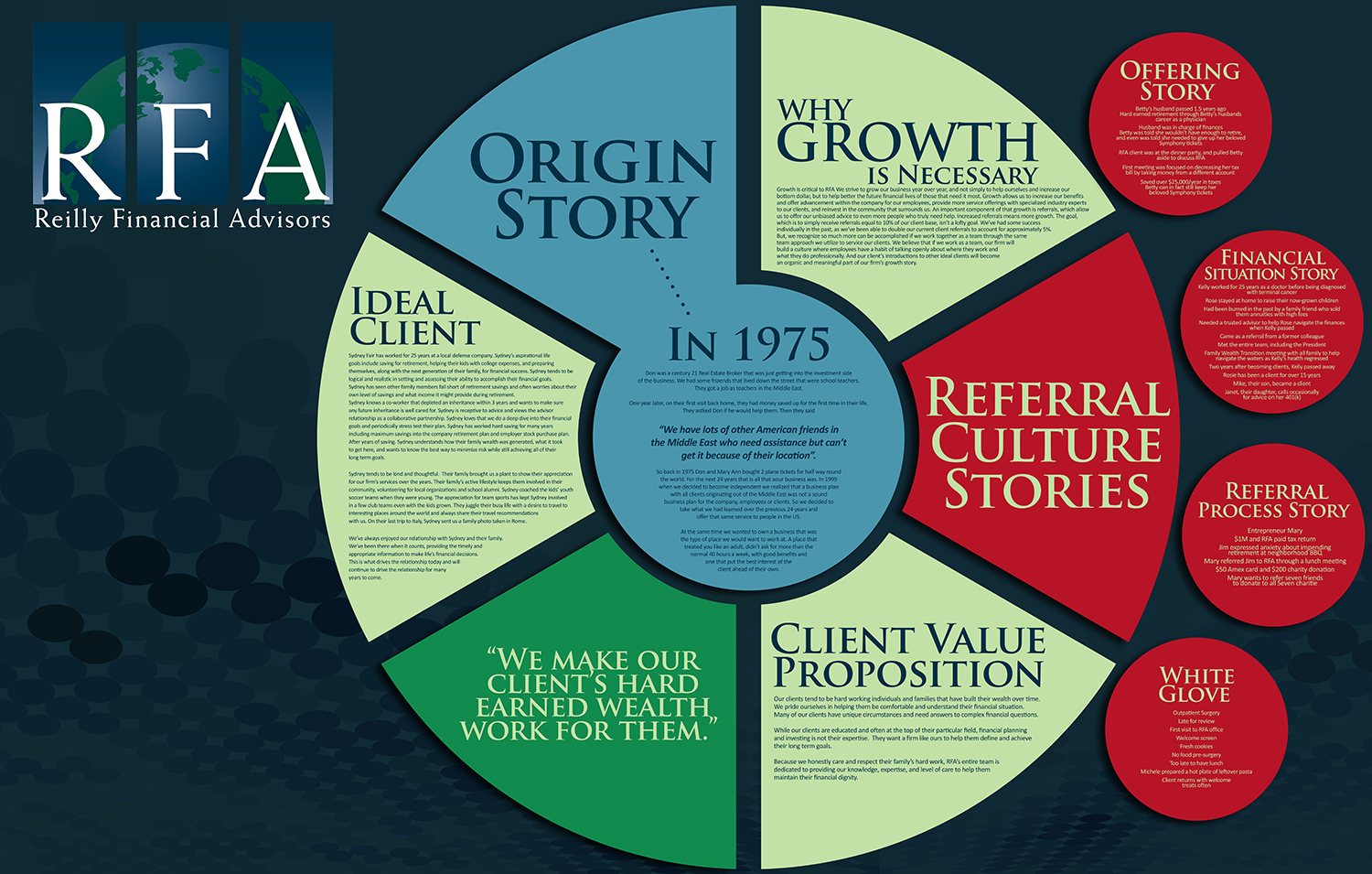 Poster Design by EA5Designs for Reilly Financial Advisors | Design #14431369