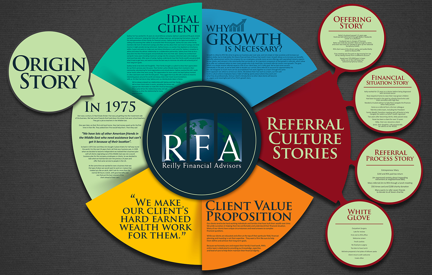 Poster Design by EA5Designs for Reilly Financial Advisors | Design #14432393