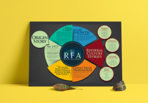 Graphically Interesting Large Poster (55x35?) | Poster-Design von EA5Designs