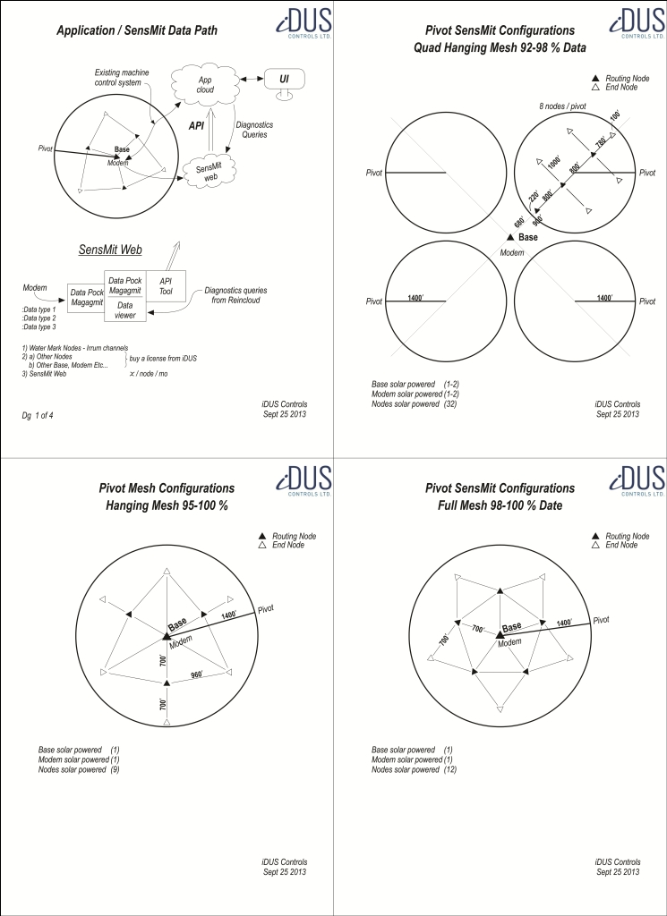 Illustration Design by Danang Prastiawan for this project | Design #2524327