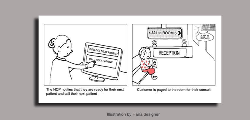 Illustration Design by Hana for The Customer Experience Company | Design #14452241