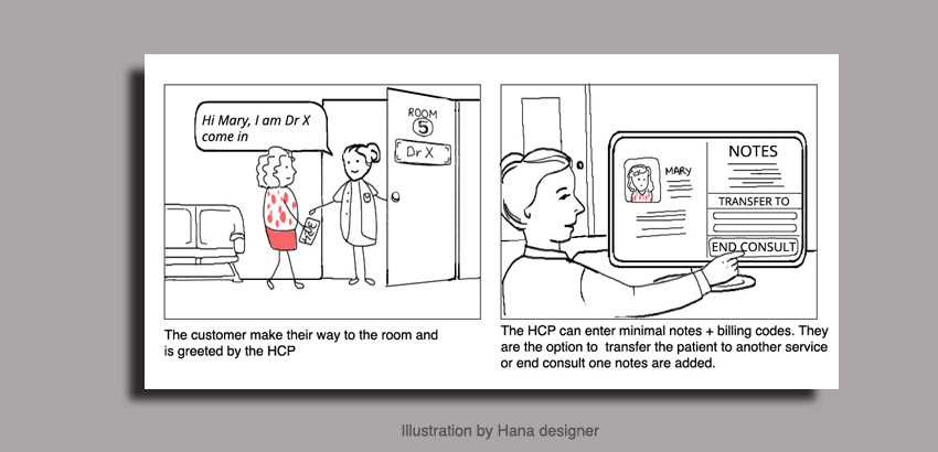Illustration Design by Hana for The Customer Experience Company | Design #14453117