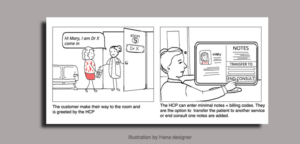 Illustration Design by Hana for The Customer Experience Company | Design #14453117