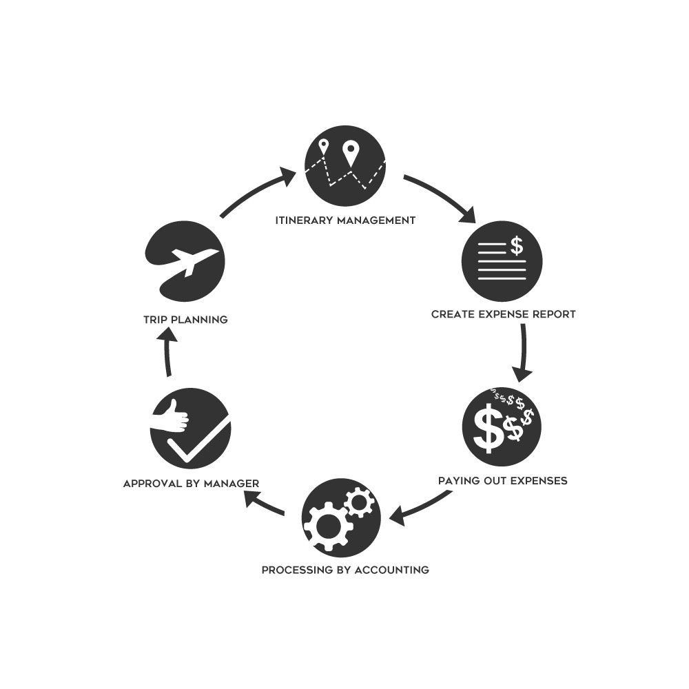 Logo Design by gates_m for this project | Design: #14442048