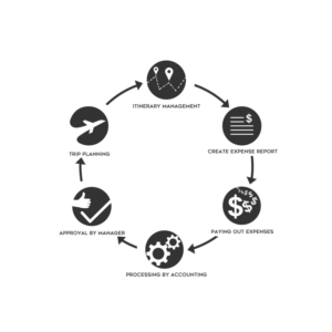 Logo Design by gates_m