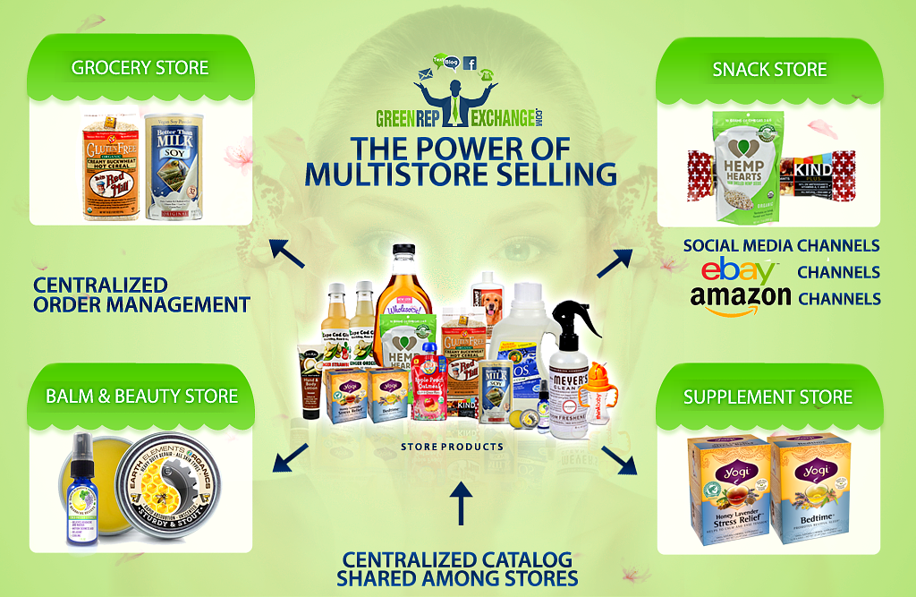 Banner-Design von SamyPhotoshop für Visions of Health | Design #14451240