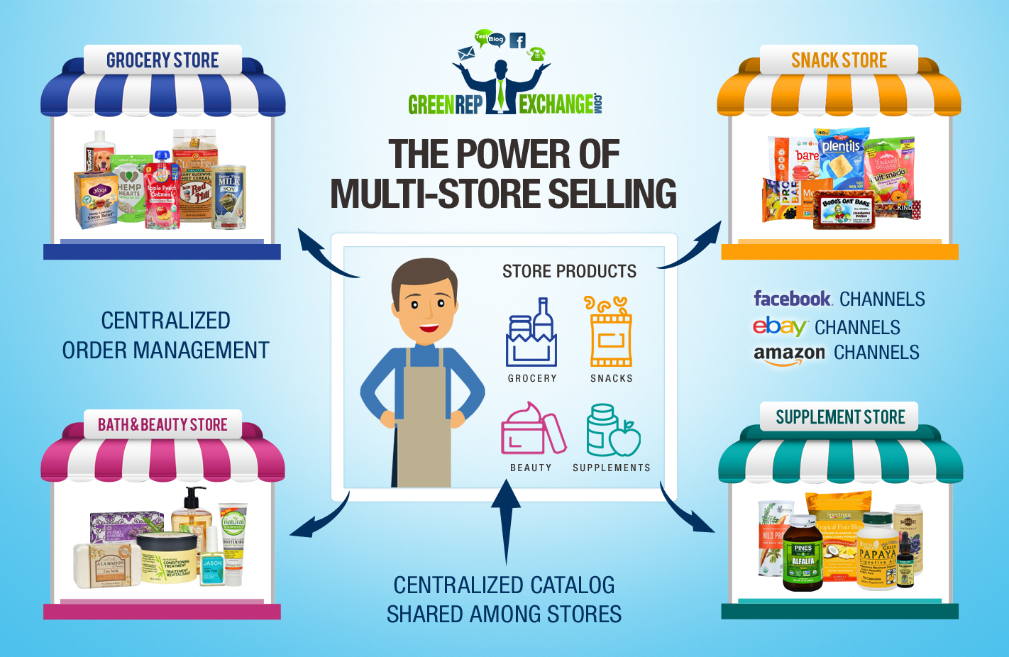 Diseño De Banner Publicitario por designhero para Visions of Health | Diseño #14451931