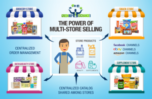 Multi Store Banner ad design | Banner Ad Design by designhero