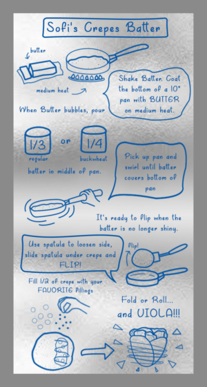 Creative cooking instructions label for Sofi' Crepes Batter | Label Design by maricreatives