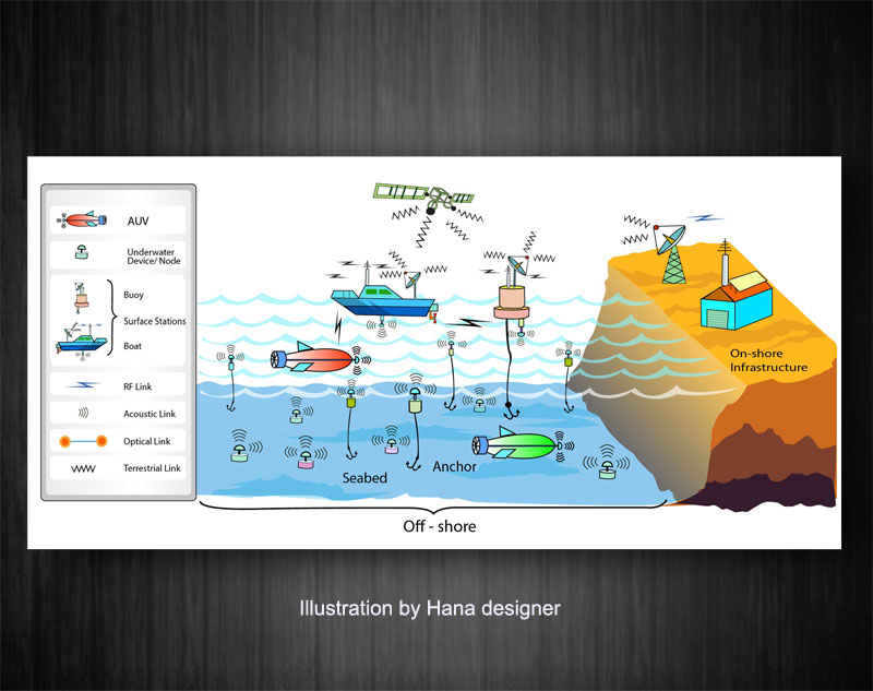 Design Illustration par Hana pour ce projet | Design #14530299
