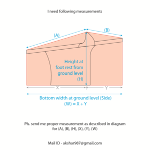 Schilder-Design von Akshar Shailesh für dieses Projekt | Design: #15030794