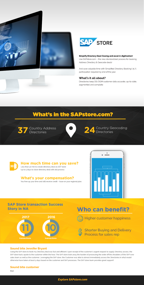 Design Infographie par alessandroevge pour ce projet | Design #14689475