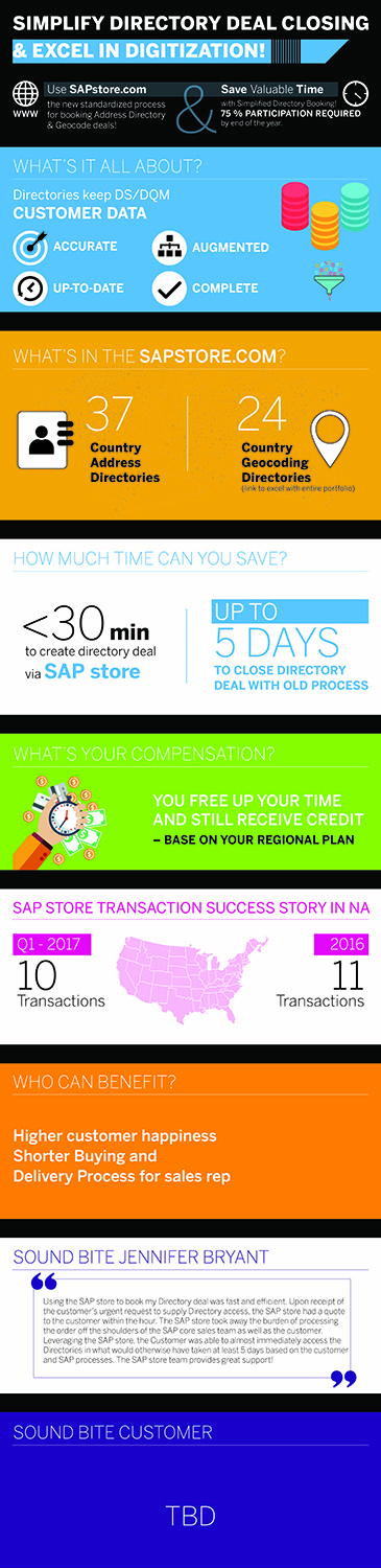 Design Infographie par BalaG007 pour ce projet | Design #14727771